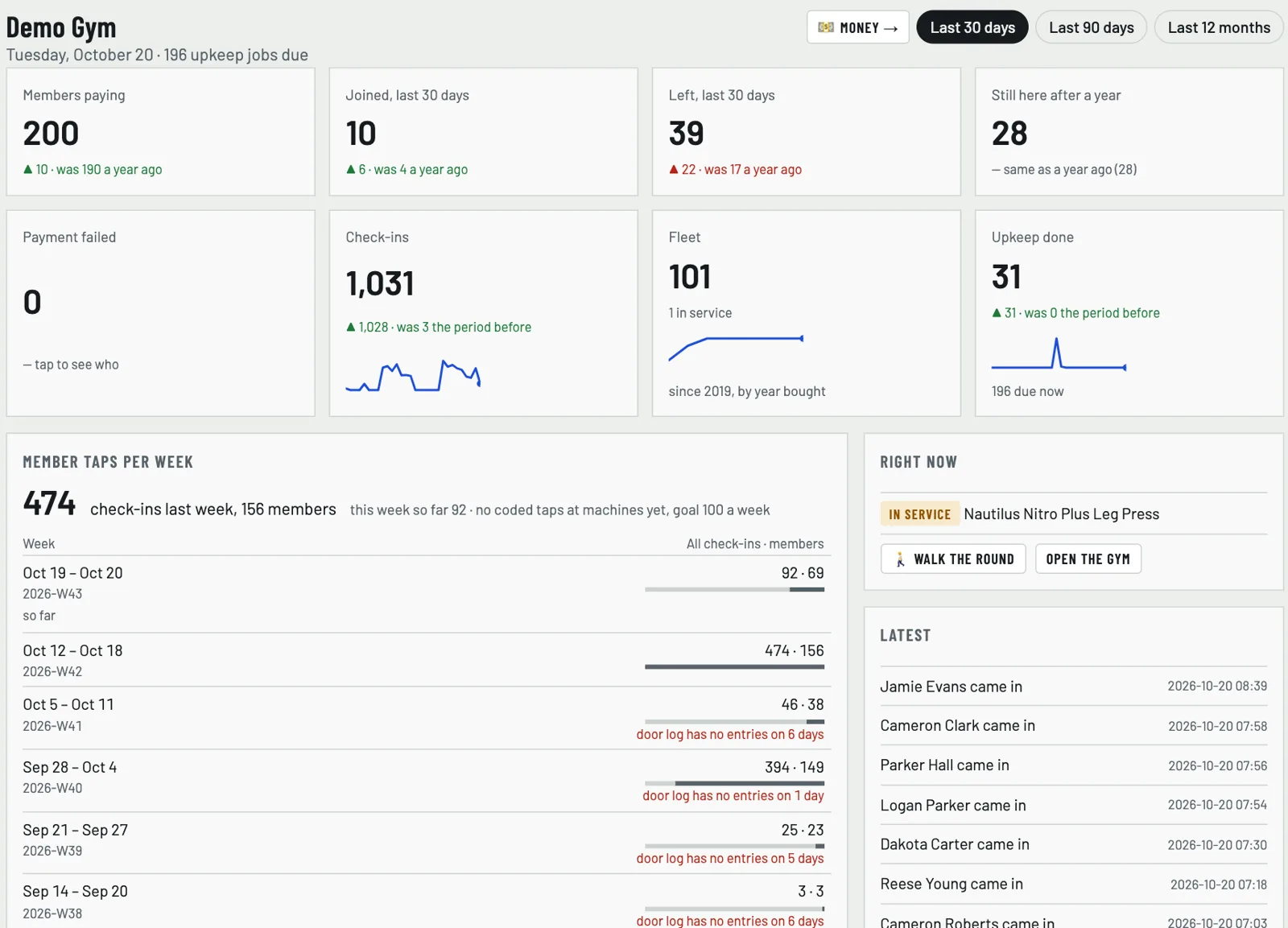 Home: members paying, joins, leaves, check-ins and upkeep